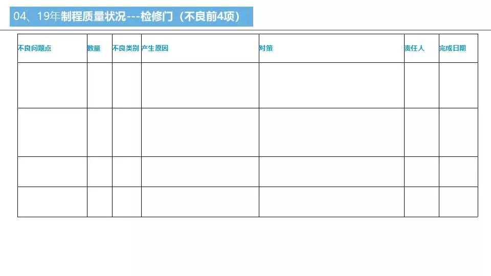 品质周报和月报模板,质量日报周报月报怎么做
