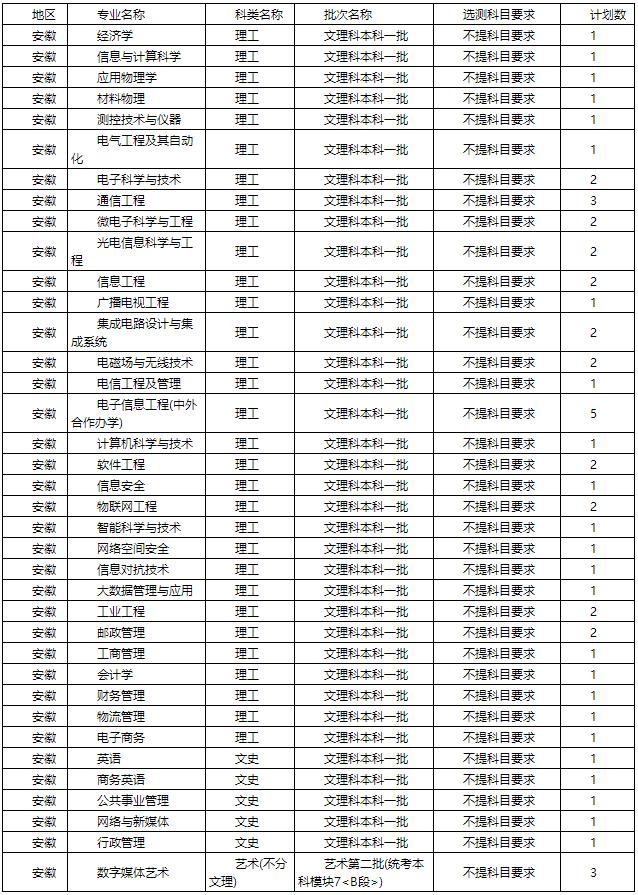陕西2021高考预计分数线,陕西近期高考分数线