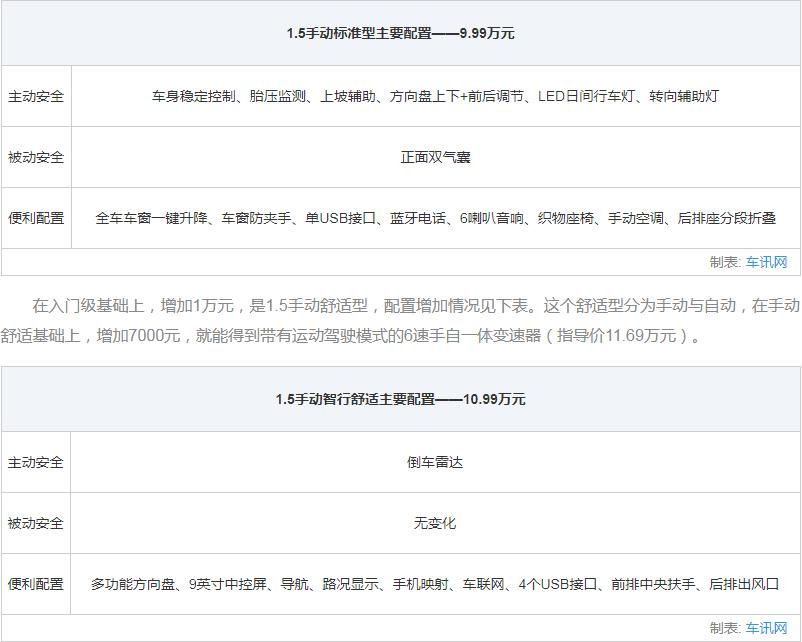 上汽斯柯达全系轿车选购指南5款车型各有所长