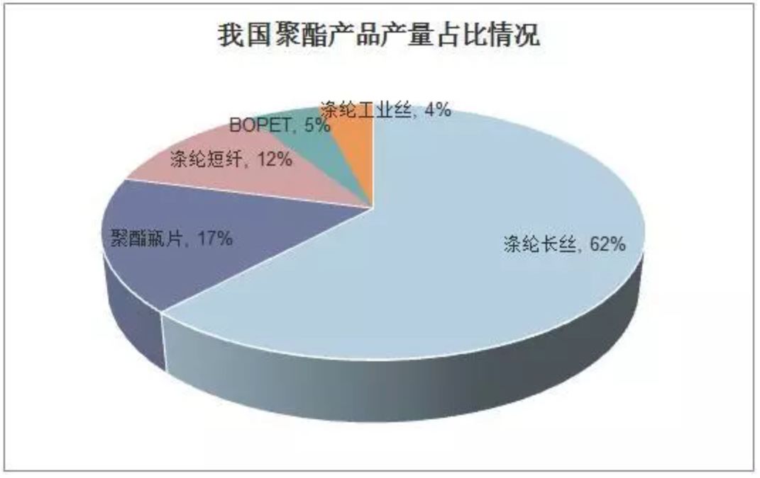 服装品牌、织造厂家、化纤企业都在生产！聚酯行业新风暴，来了
