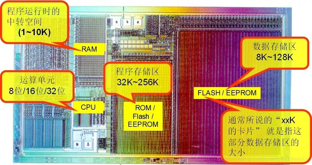 5g网络需要更换5gsim卡吗,4g升5g要换sim卡吗