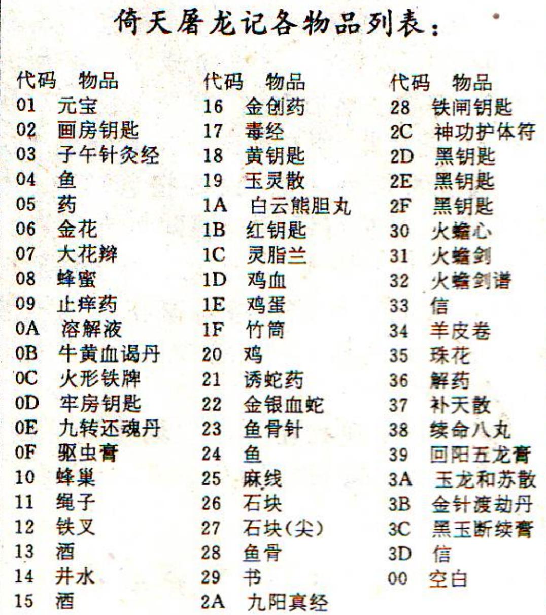 电软回忆录:94年正火爆的经典游戏,光看封面就让*欲人**罢不能