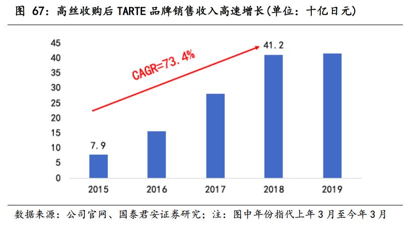 日本化妆品利润怎么样,日本的化妆品为什么好
