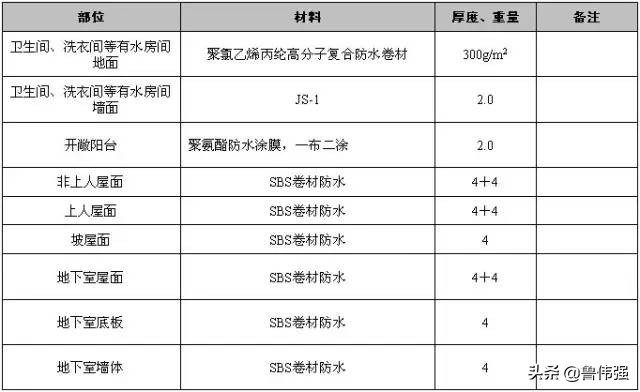 高层房屋建筑工程施工,高层住宅楼施工全过程记录