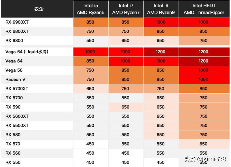 装机推荐配件怎么选购,2020年低价装机指南