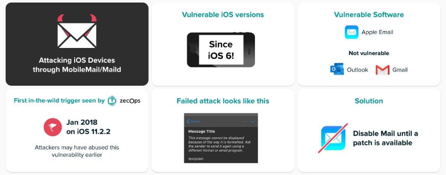 苹果发布邮件漏洞补丁,苹果加密邮件漏洞