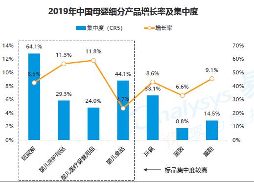 母婴电商蜜芽的商业模式,贝贝电商是怎么做的