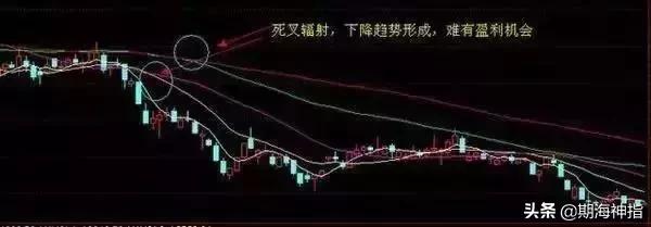 黄金操盘手必备,私募一线操盘手实战交易系统全套
