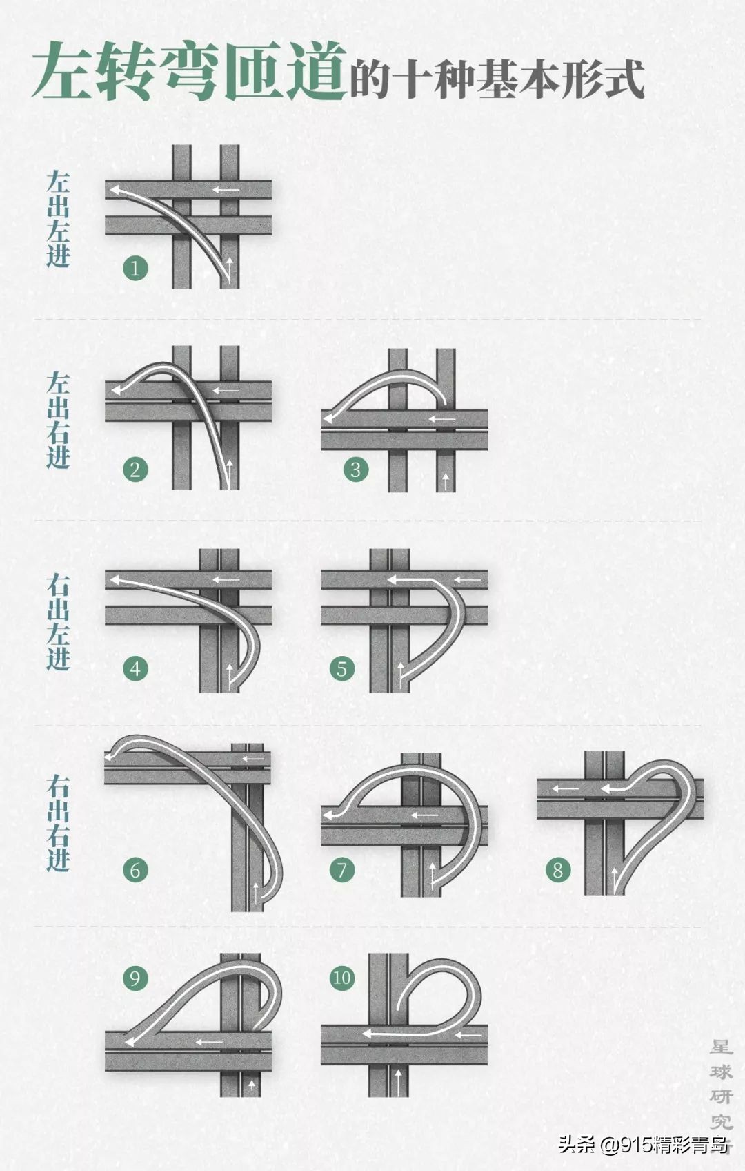 星球研究所立交桥介绍,星球研究所抖音号
