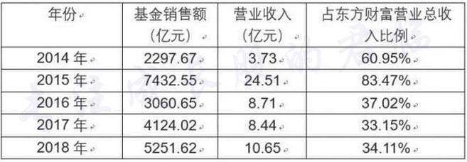 东财和同花顺概念怎么不一样,东财和同花顺龙虎榜一样吗