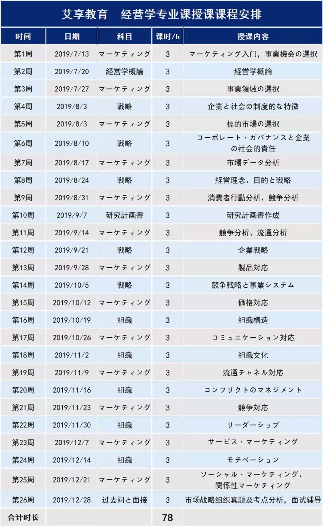 日本留学读研3年全部费用人民币,如何申请日本留学读研