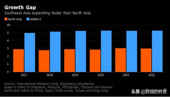 东南亚跨境电商直播,东南亚电商带货直播话术