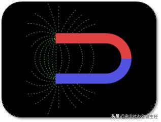 科研绘图流程模板,科研绘图教程