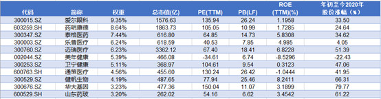 中信建投医药最新消息,中信建投发布最新研报