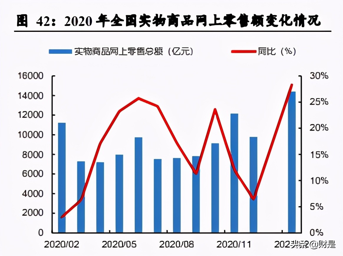 深度分析顺丰控股绩效前置,顺丰控股公司盈利能力分析初稿