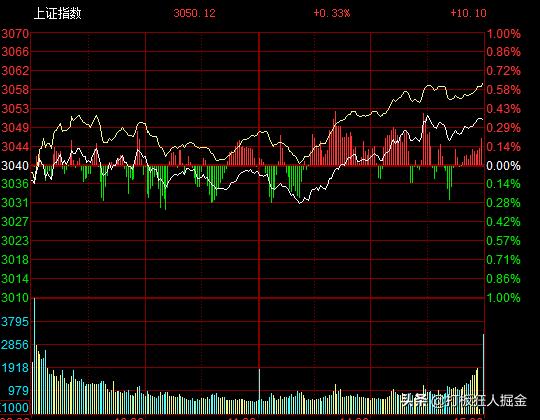 2020年12月大牛股,2020年3月十大牛股出炉