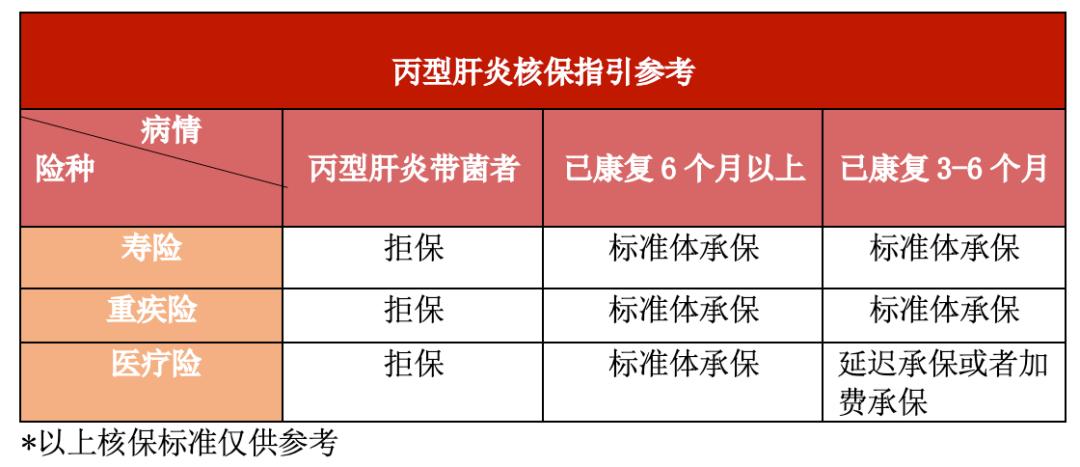 丙肝病克星第一名,诺奖药品