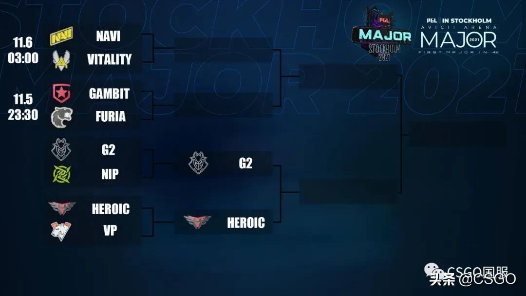 斯德哥尔摩major是什么比赛,斯德哥尔摩major是什么