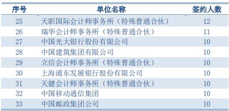 每日一校详解,每日一校天津财经大学