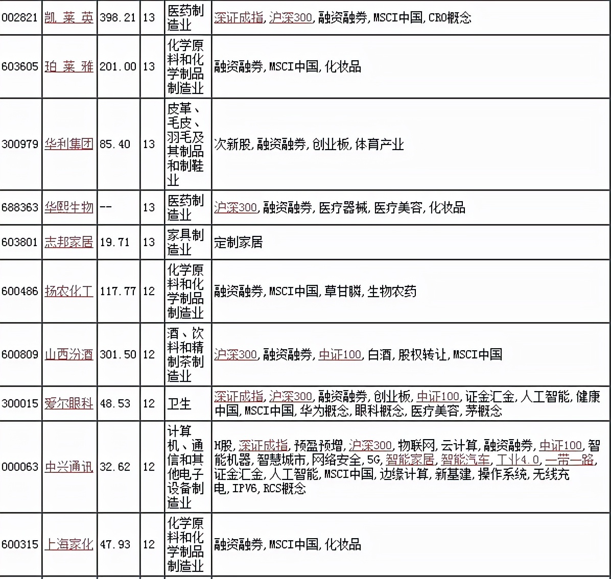 机构数据分析,机构数据分析的方法