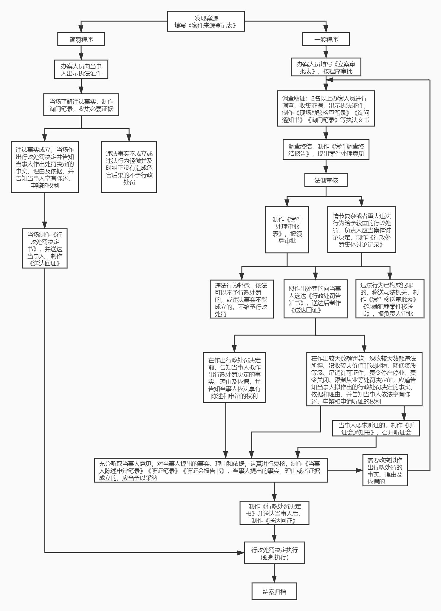 想打赢“*告官民**”官司？你得瞄准文中的两大要素