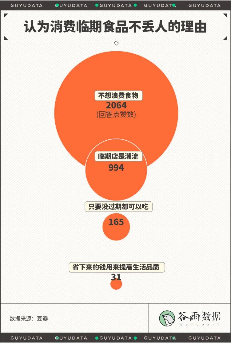 用excel完成数据统计,excel表格数据怎么计算食品有效期