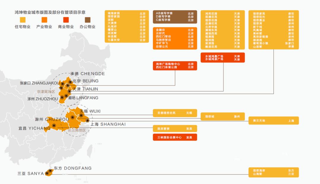 物业服务年度排行榜,物业百强榜评定