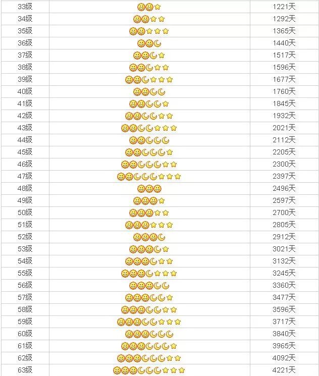 那些不爱用微信的人，原来还在用QQ，十年Q龄是种什么体验？