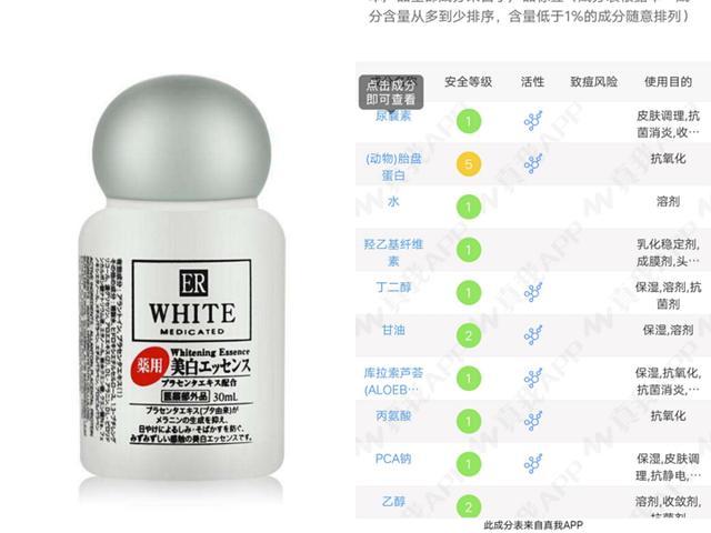 国产适合所有肤质的护肤品好用吗,使用大牌和平价护肤品皮肤对比