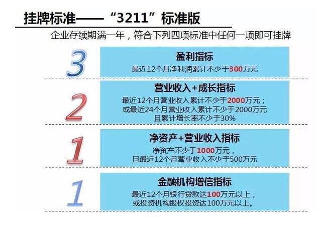 即将上市和未上市有什么区别,上市跟不上市公司的区别
