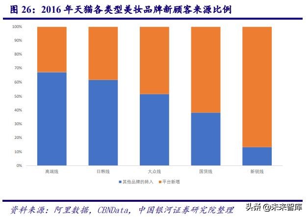 中国化妆品行业商业模式及战略,中国化妆品行业发展历程