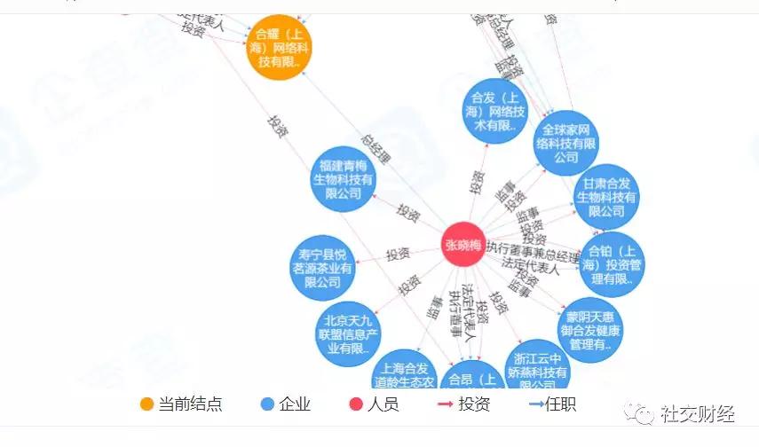 注册合发全球期权股,合发全球期权股还算数吗