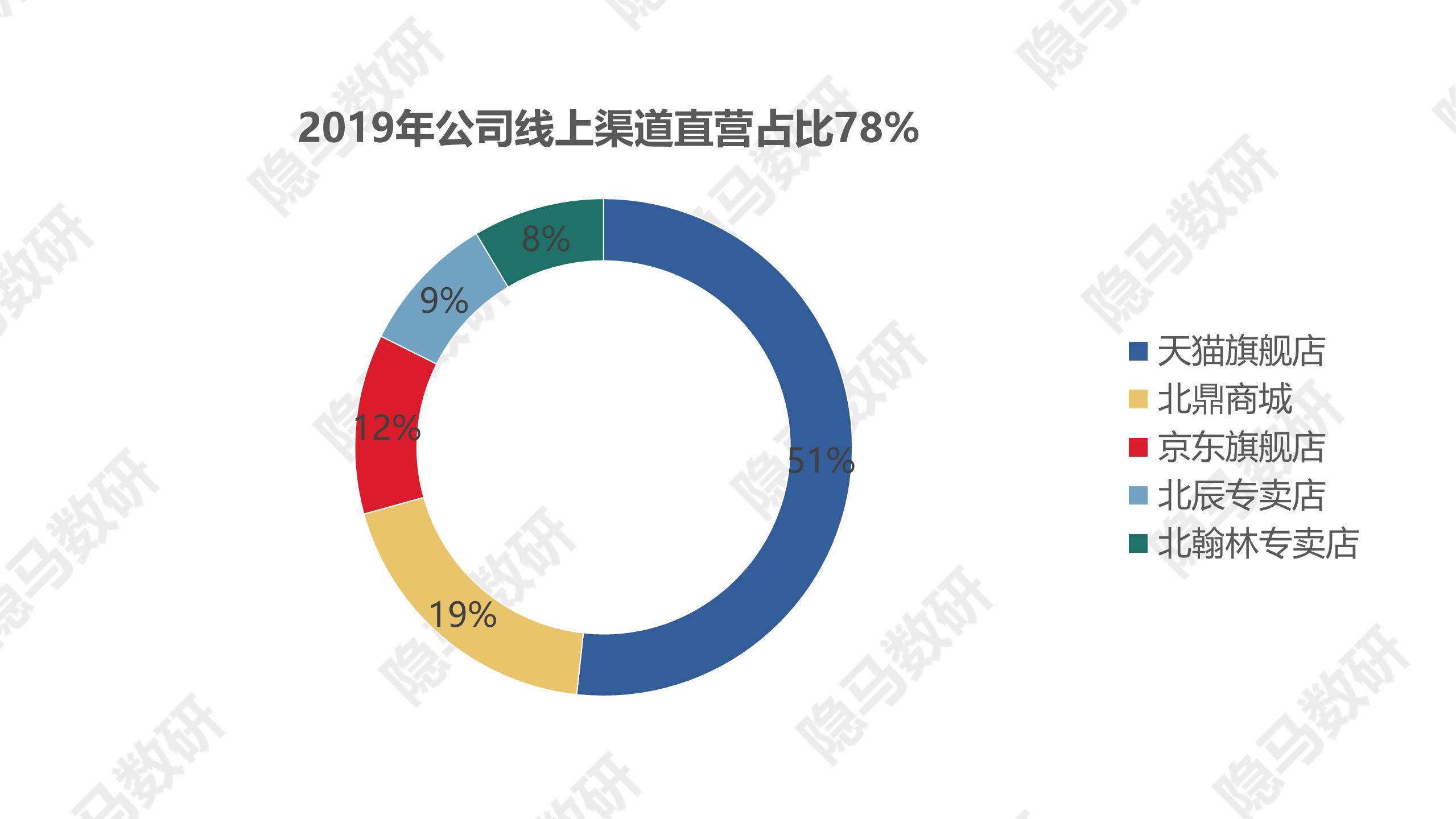 北鼎养生壶骗局,北鼎养生壶哪一款最好