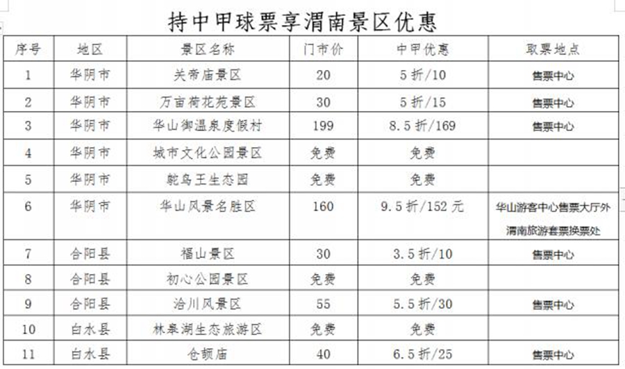 2019年3月渭南新闻,7月第一周渭南新闻资讯微报组图