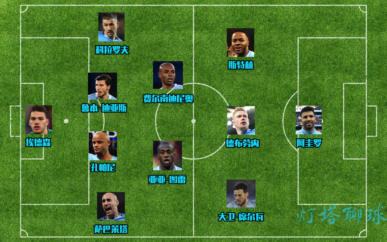 2020英超第五轮曼城,英超最佳阵容曼城