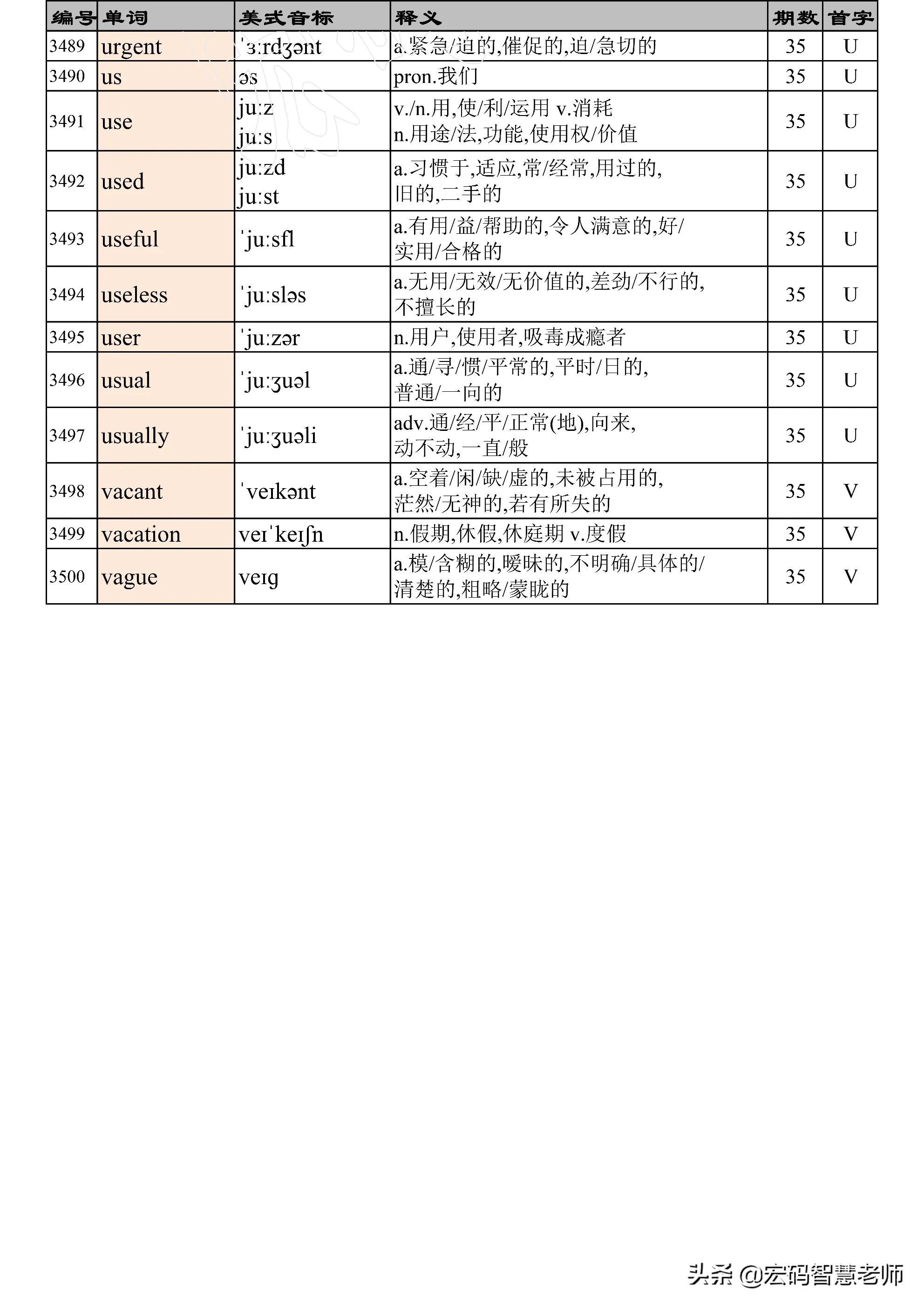 高考英语词汇必背3500词完整版,高考英语3500词汇表天天看第35期
