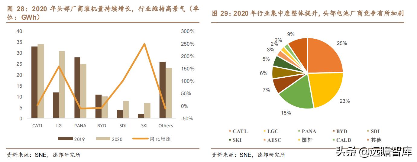 利元亨：专注智能制造，国内锂电池制造装备行业的领先者