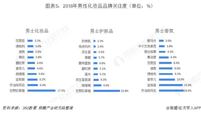中国化妆品行业趋势,中国化妆品市场前景如何