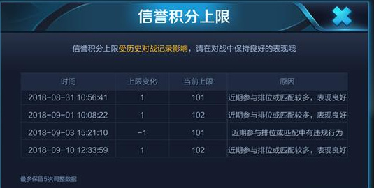 王者荣耀信誉积分75分如何恢复,王者荣耀信誉积分76分怎么恢复