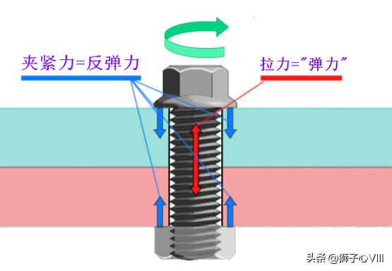 螺钉松动的预兆,旋转部位的螺丝容易松动怎么解决