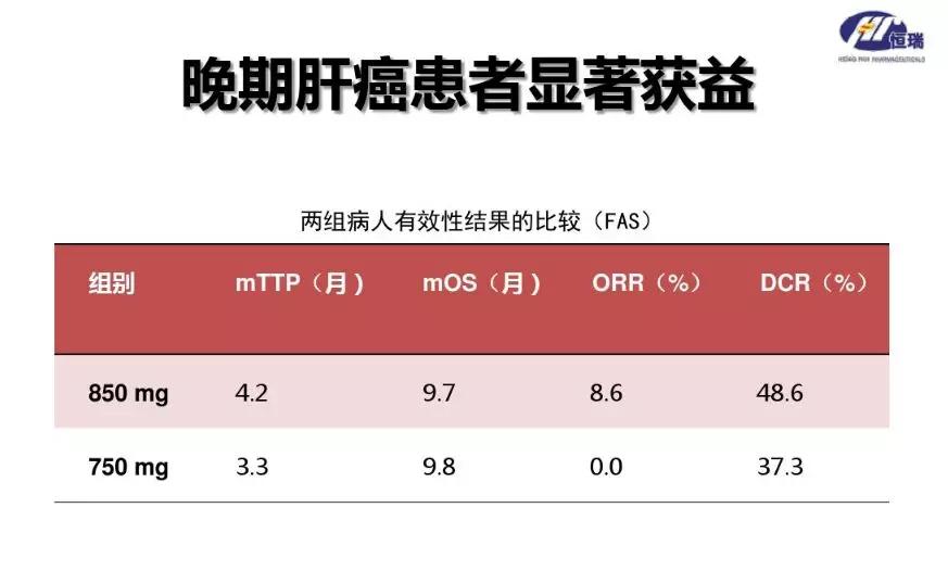 阿帕替尼治疗肝癌纳入医保了吗,阿帕替尼联合卡瑞利珠治疗肝癌