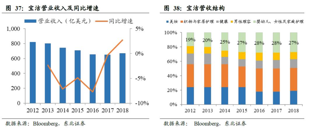 卫生巾海外市场,我国是全球最大的卫生巾市场
