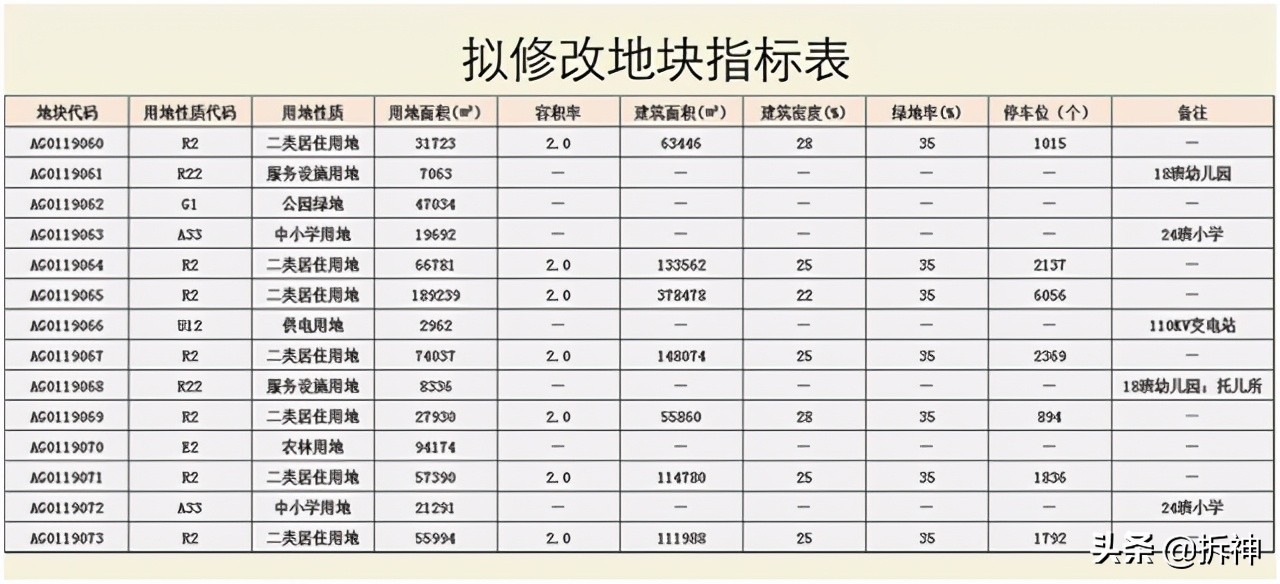 星河湾贤江旧改都有多少平方,星河湾正式拿下长岭居贤江旧改