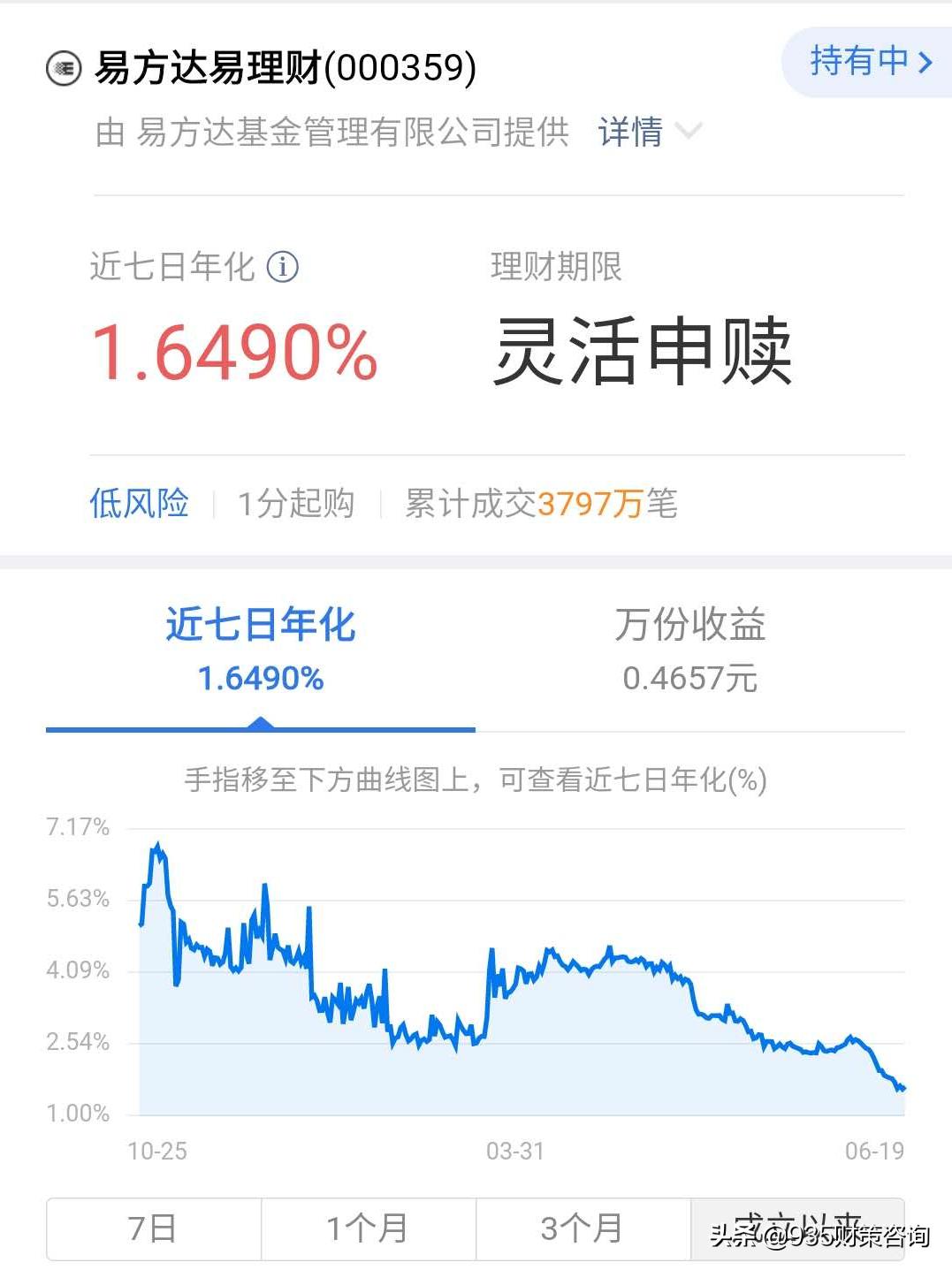 余额宝收益那么低现在怎么理财,余额宝收益降低该如何理财呢