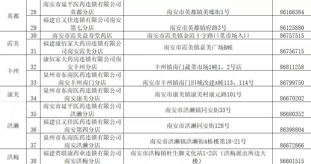 广西岑溪口罩预约,2019南安口罩预约