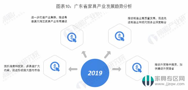 广东家具第一名,广东家具行业生存现状