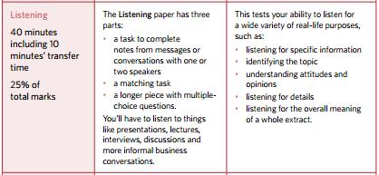 bec中级考试时间分配,备考bec中级主要考哪些书