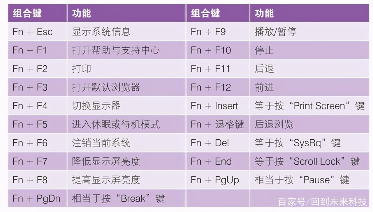 笔记本fn快捷键大全图解,笔记本fn快捷键功能大全