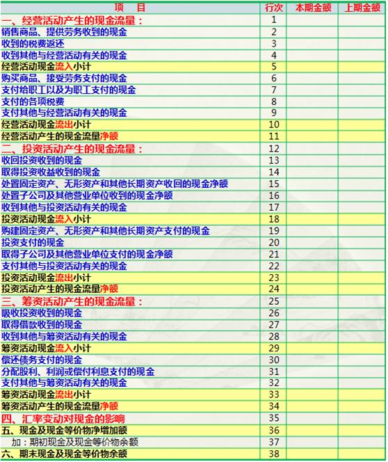 新手会计不知道从何下手,新手会计不知道做什么