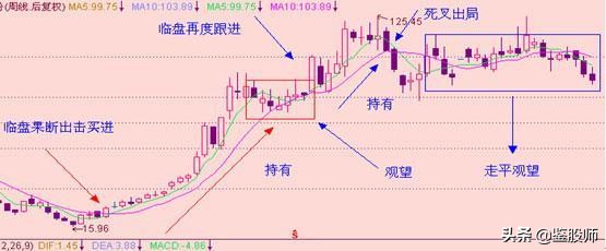 短线均线买卖点最准确的方法视频,一根均线精准买入法连抓498个涨停